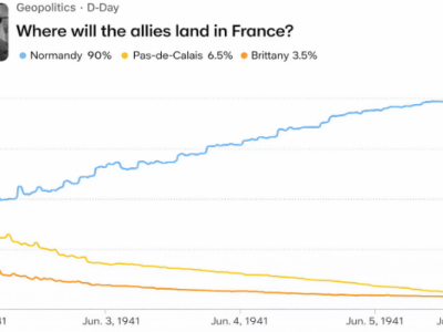 Loaded Dice Will Blow Up in Our&nbsp;Faces